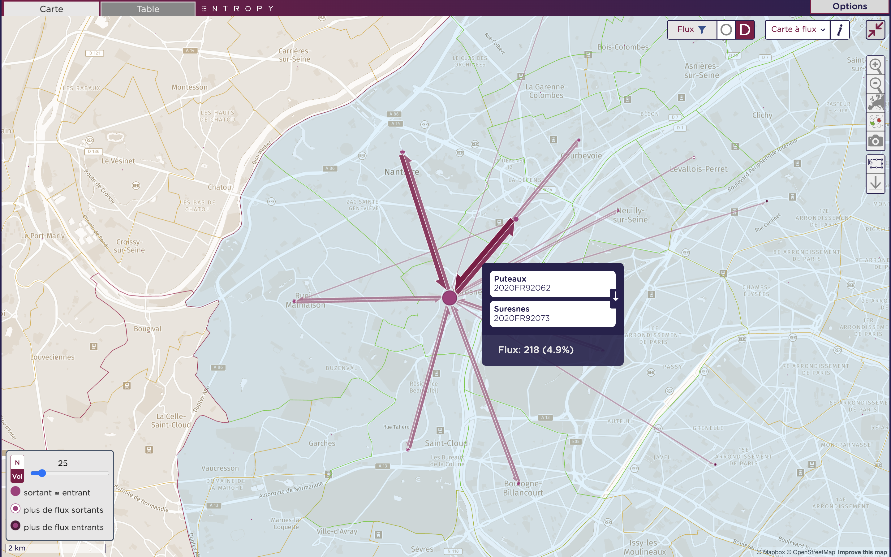 Carte à flux